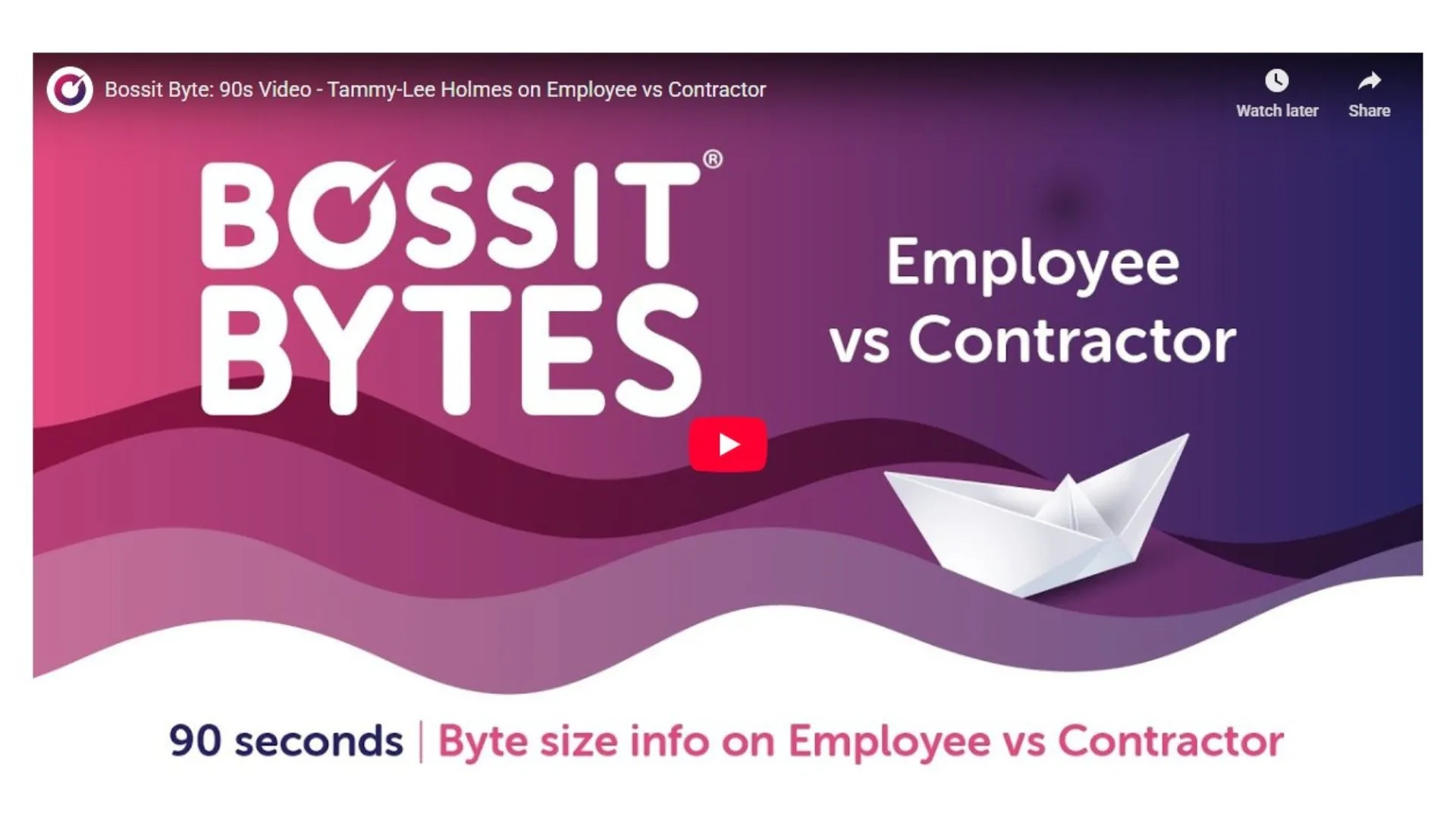 employee or contractor People HQ bossit bytes